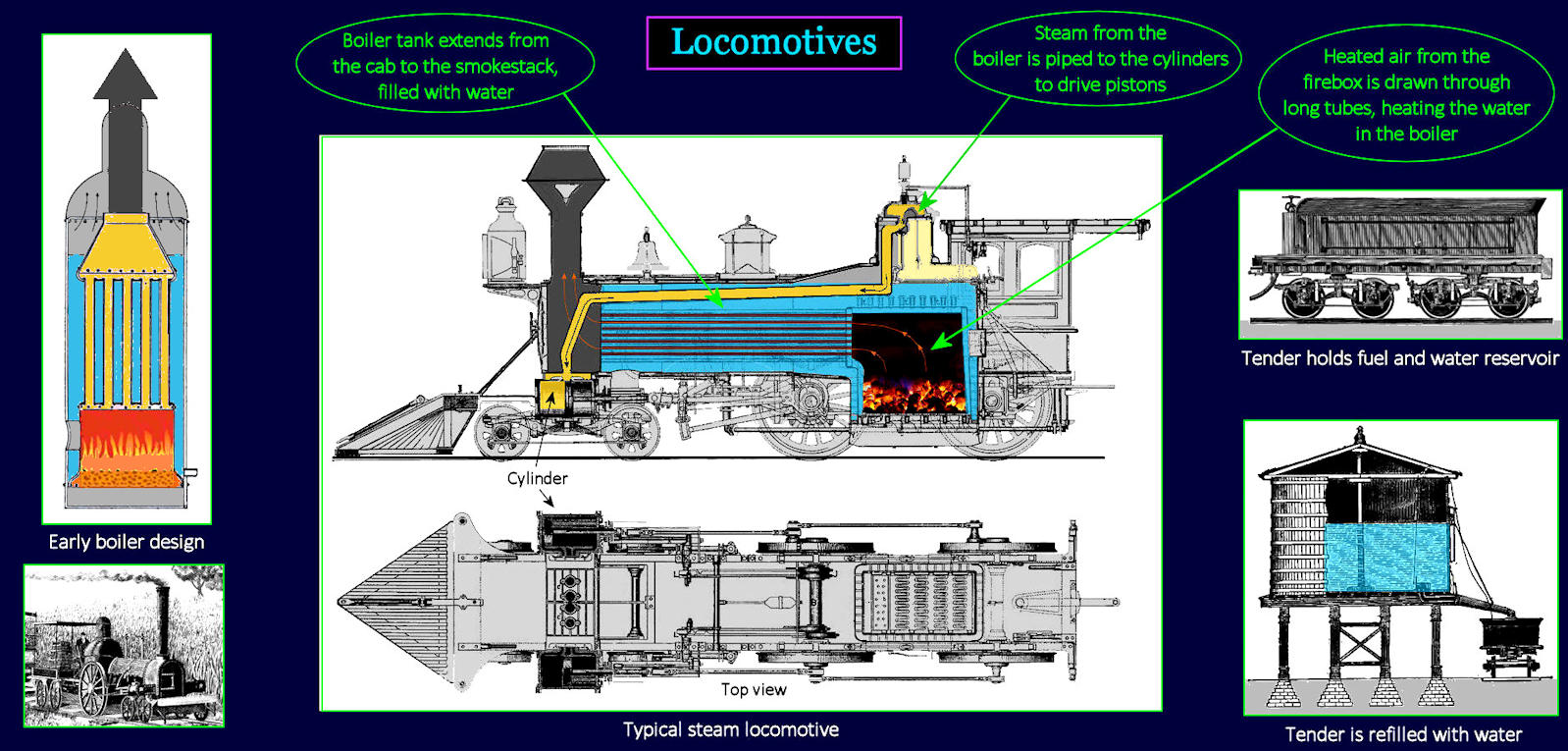 Steam locomotives, 1860s